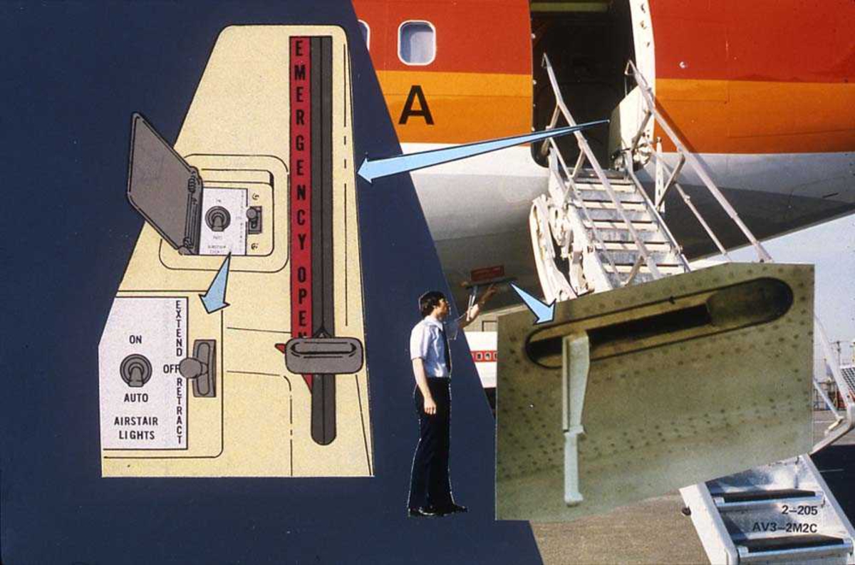 Flytrappen og bakre inngangen på en Boeing 737. En person står ved siden av trappen. Åpnings/lukkingshendlene er forstørret.