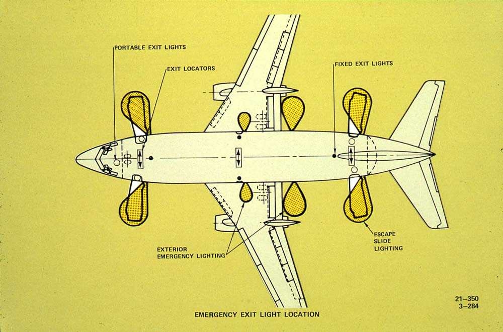 Tegning av ett fly, Boeing 737-200, som viser plasseringen av de utvendige lysene til nødutgangene.