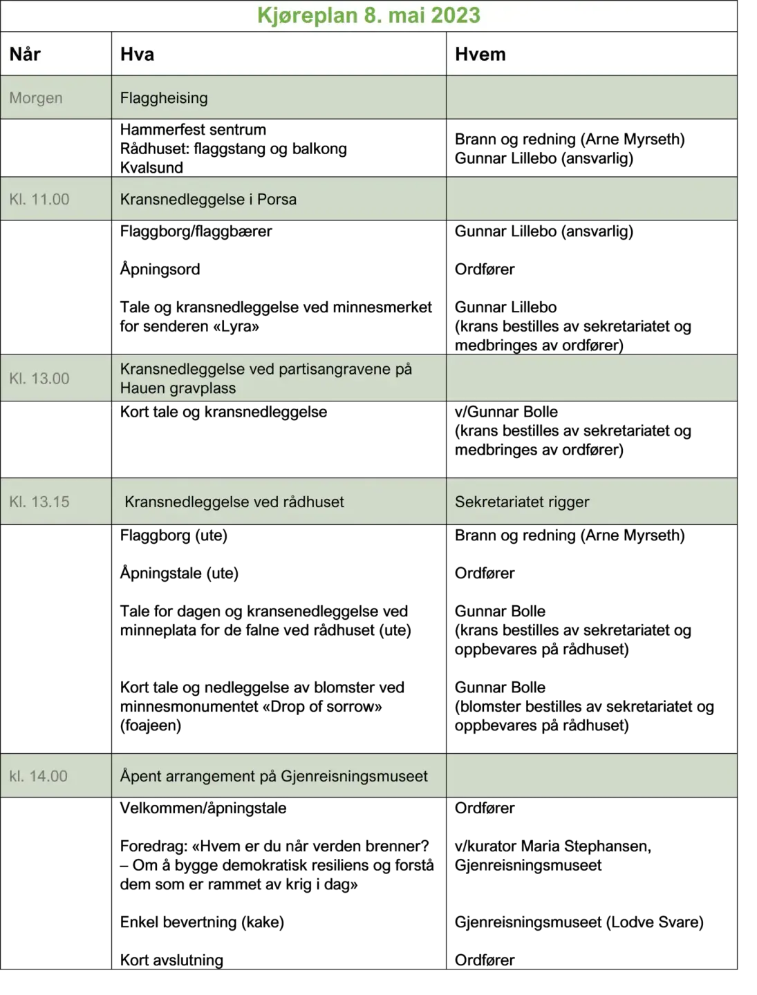 En tabell som viser programmet for 8. mai 2023. Fra kl. 14:00 starter programmet ved Gjenreisningsmuseet.