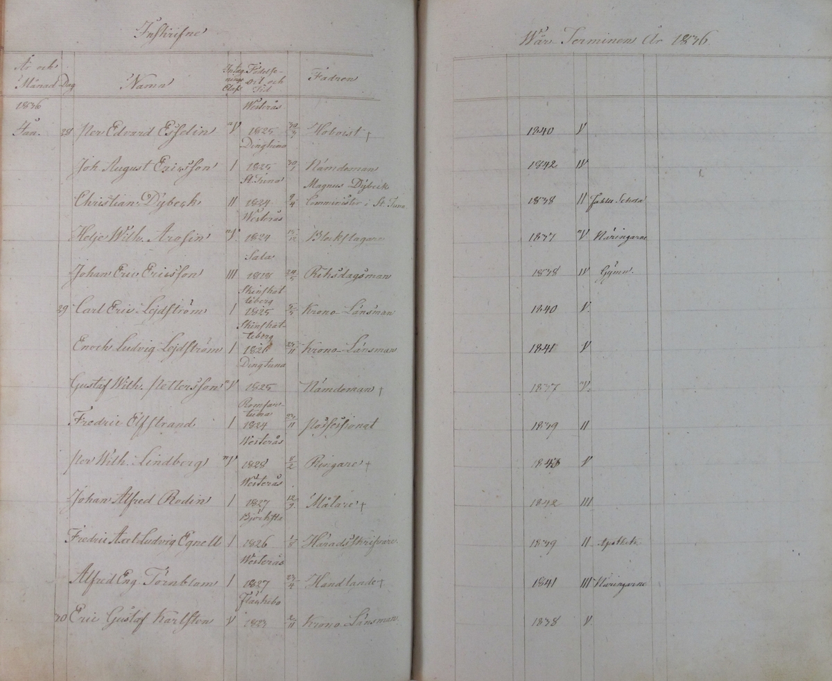 Rudbeckianska skolan i Västerås elevlängd 1831-1840.