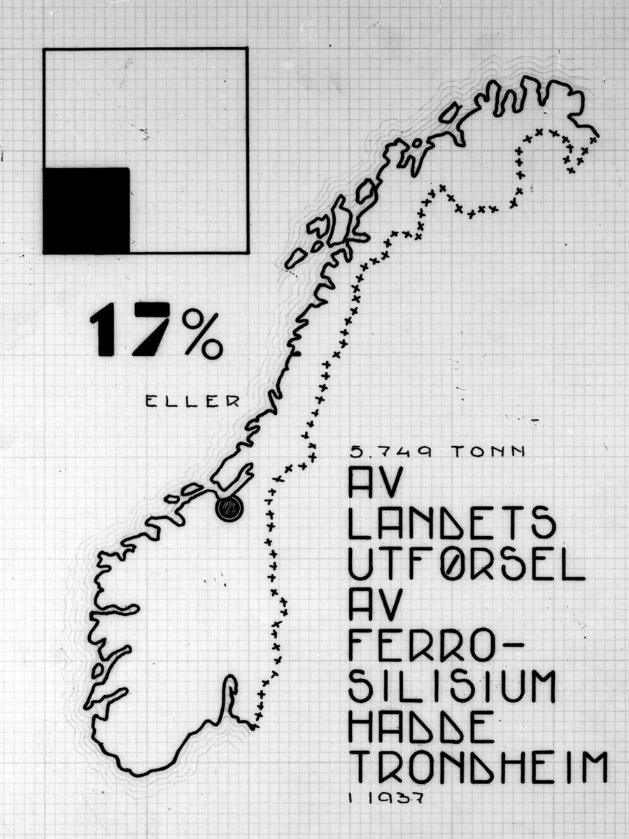 Grafisk fremstilling Trondheims eksport av ferrosilisium