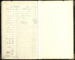 Tegning (skissebok) [Skisse]