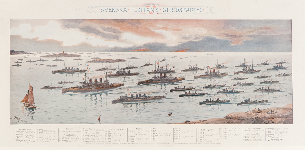 Svenska flottans stridsfartyg 1903