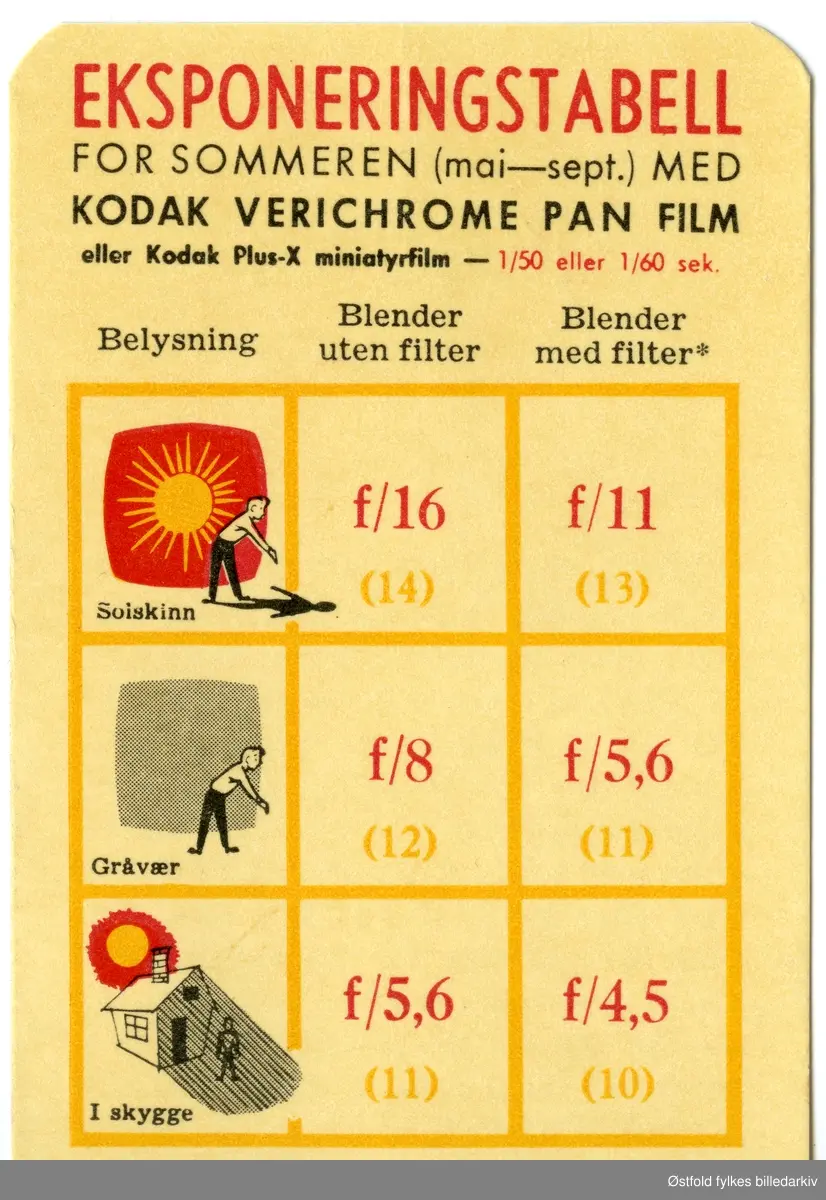 Eksponeringstabell for fotografering. Tosidig tynn papp. 
Kodak Verichrome Pan Film ble lansert året 1956. Tabellen er for sommer (mai til september)