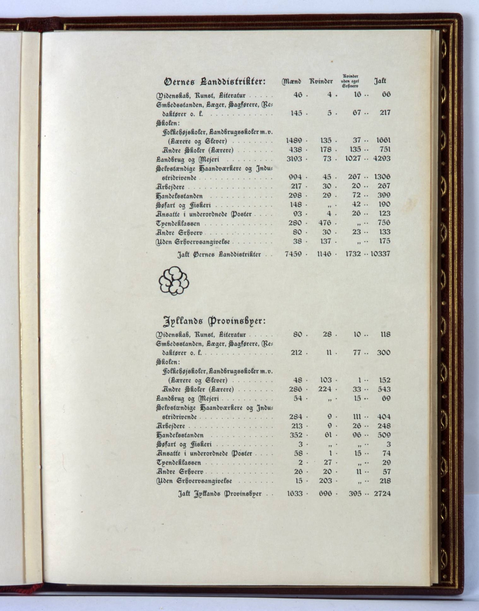 Adresse innbundet i brunt skinn med preget dekor i olivengrønt og rødt. Rød tvinnet snor i ryggen med dusker. På innsiden grønn silke med gullborder og broderte blomster.