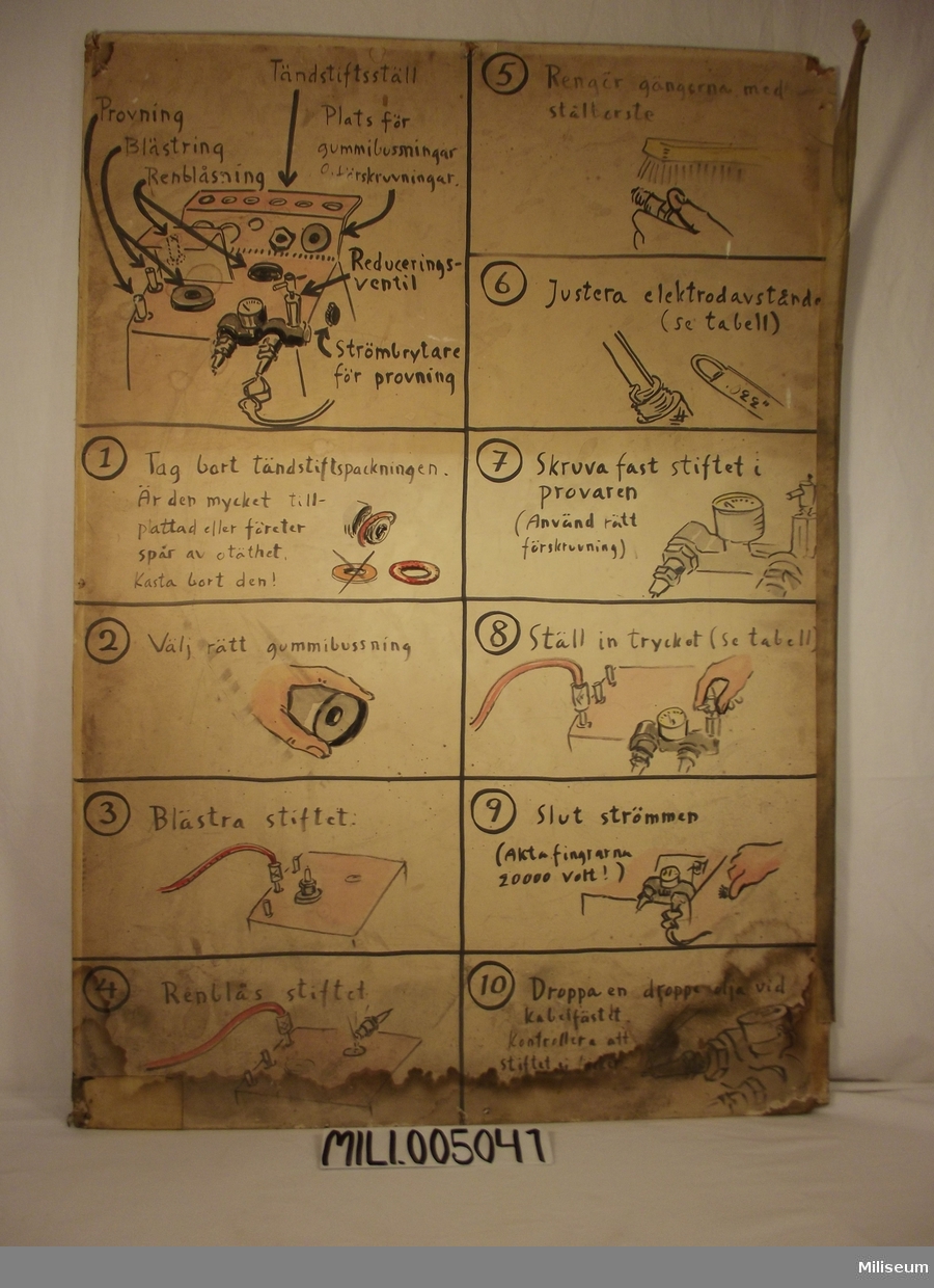 Instruktionsplansch för blästring av tändstift.
Akvarell av Ulf Bottne.