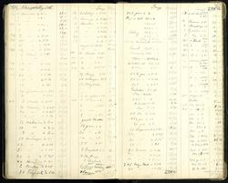 Tegning (skissebok) [Skisse]