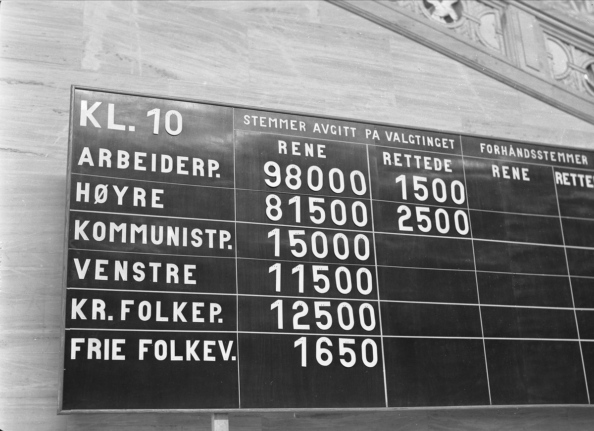Oslo, oktober 1955. Kommunevalg.