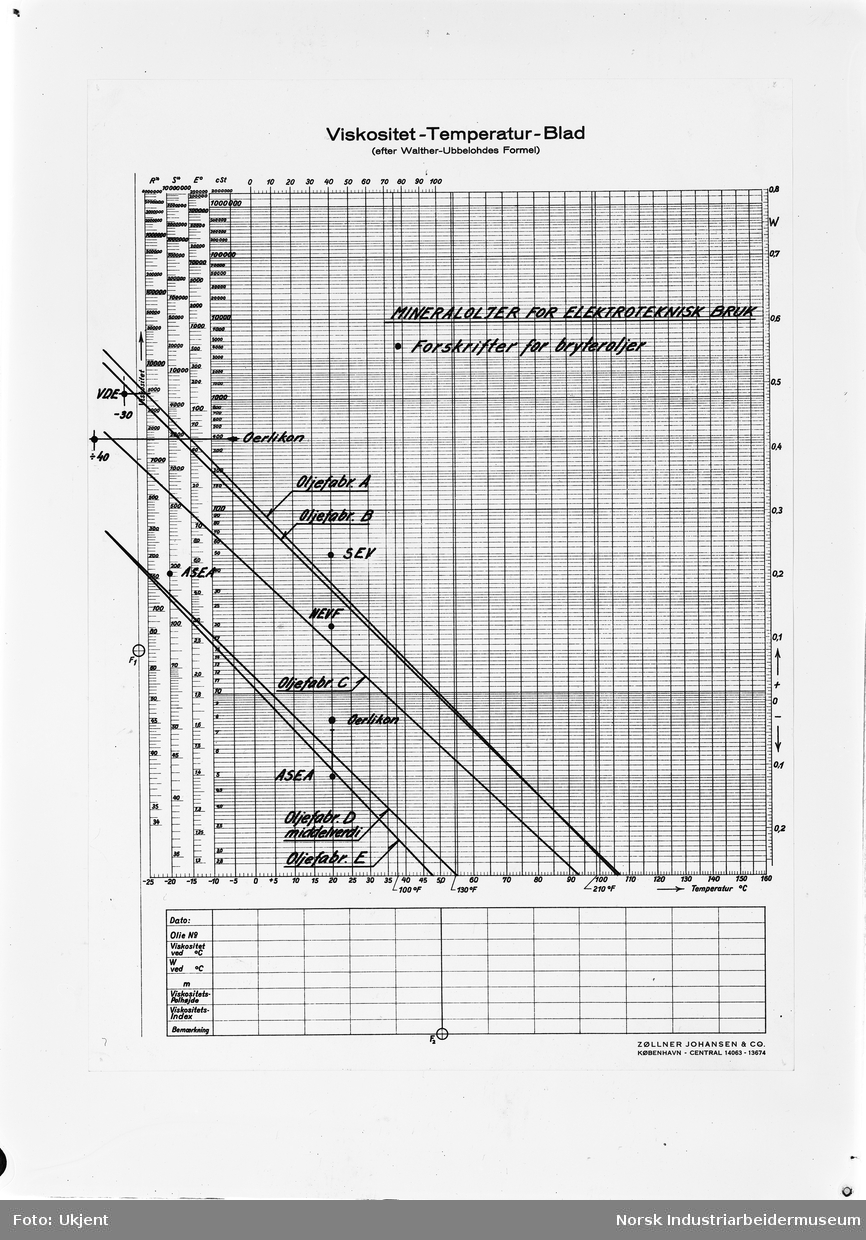 Opptak for foredrag ved ingeniør Röed. Reproduksjonsfoto av tabell.