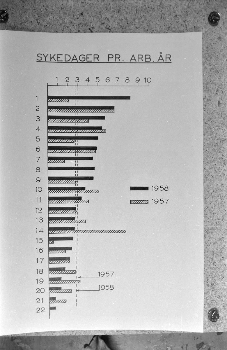 Grafisk framstilling av skader ved Orkla Grube-Aktiebolag, Løkken Verk 1953-58.