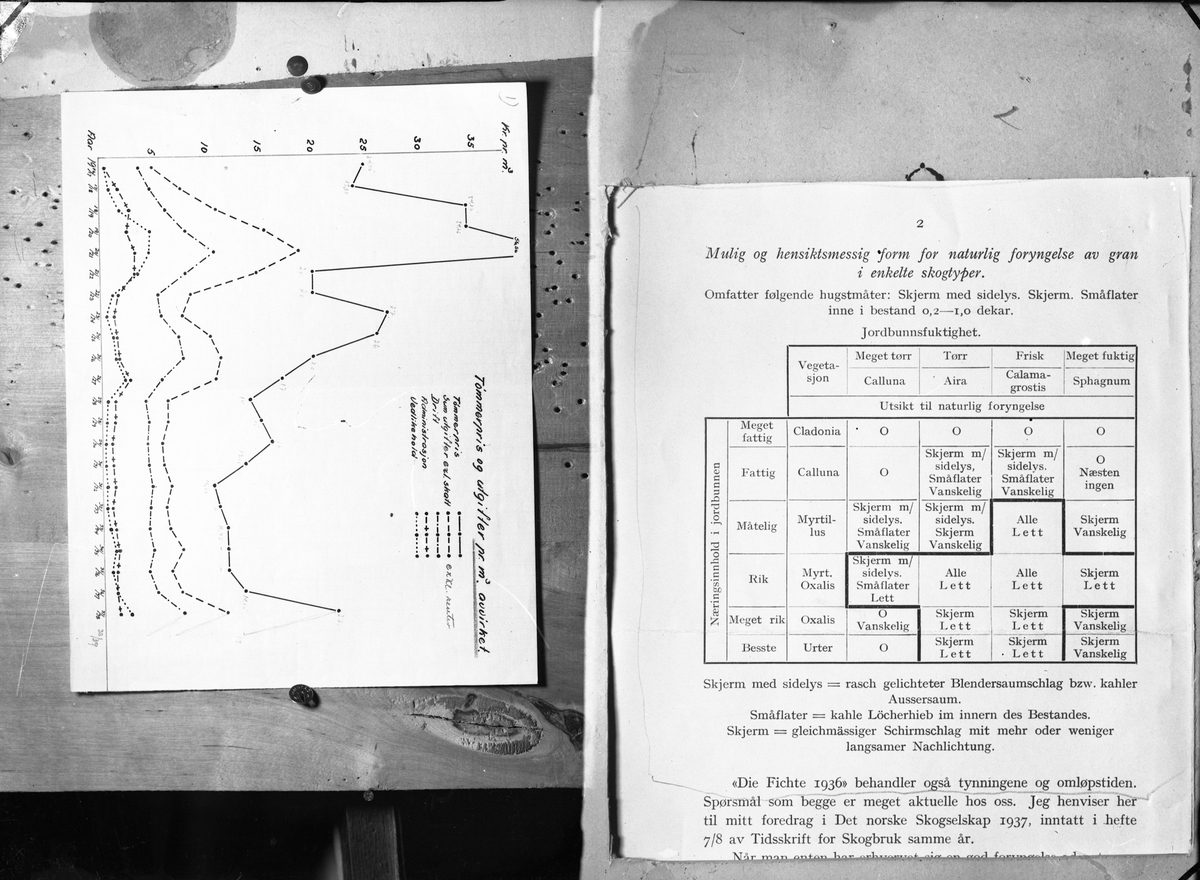 Tabeller og kurver om tømmerdrift, fra 1937.